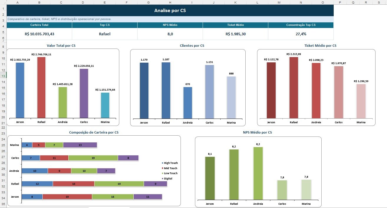Indicadores e métricas calculados a partir da base