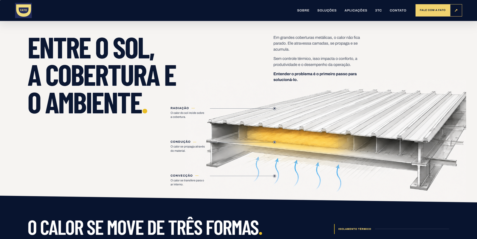 Página do projeto DFato explicando como o calor se movimenta pela cobertura