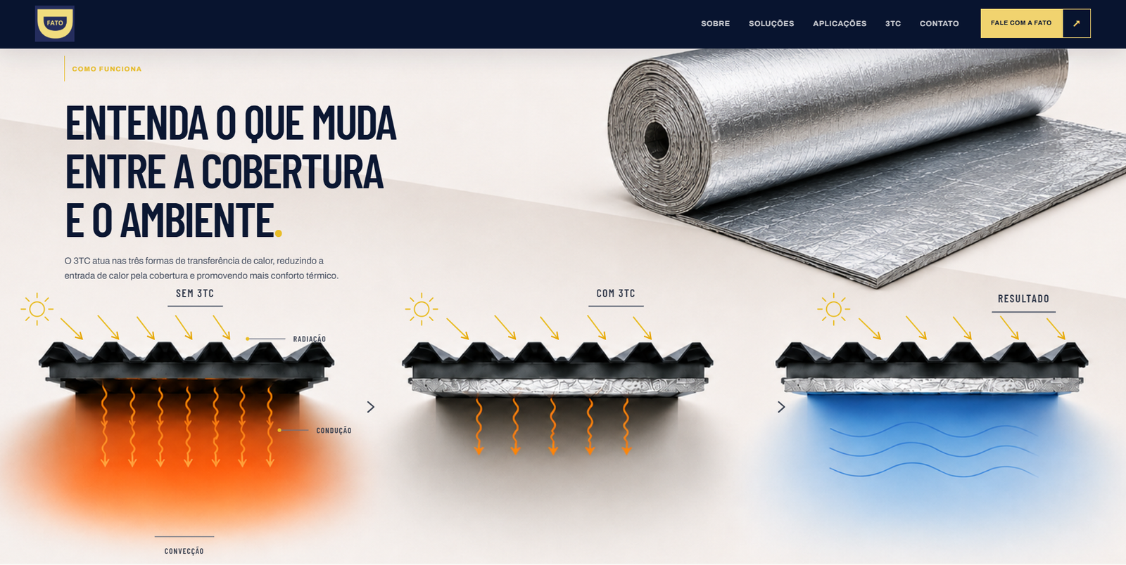 Comparação visual do desempenho térmico da cobertura sem 3TC, com 3TC e o resultado