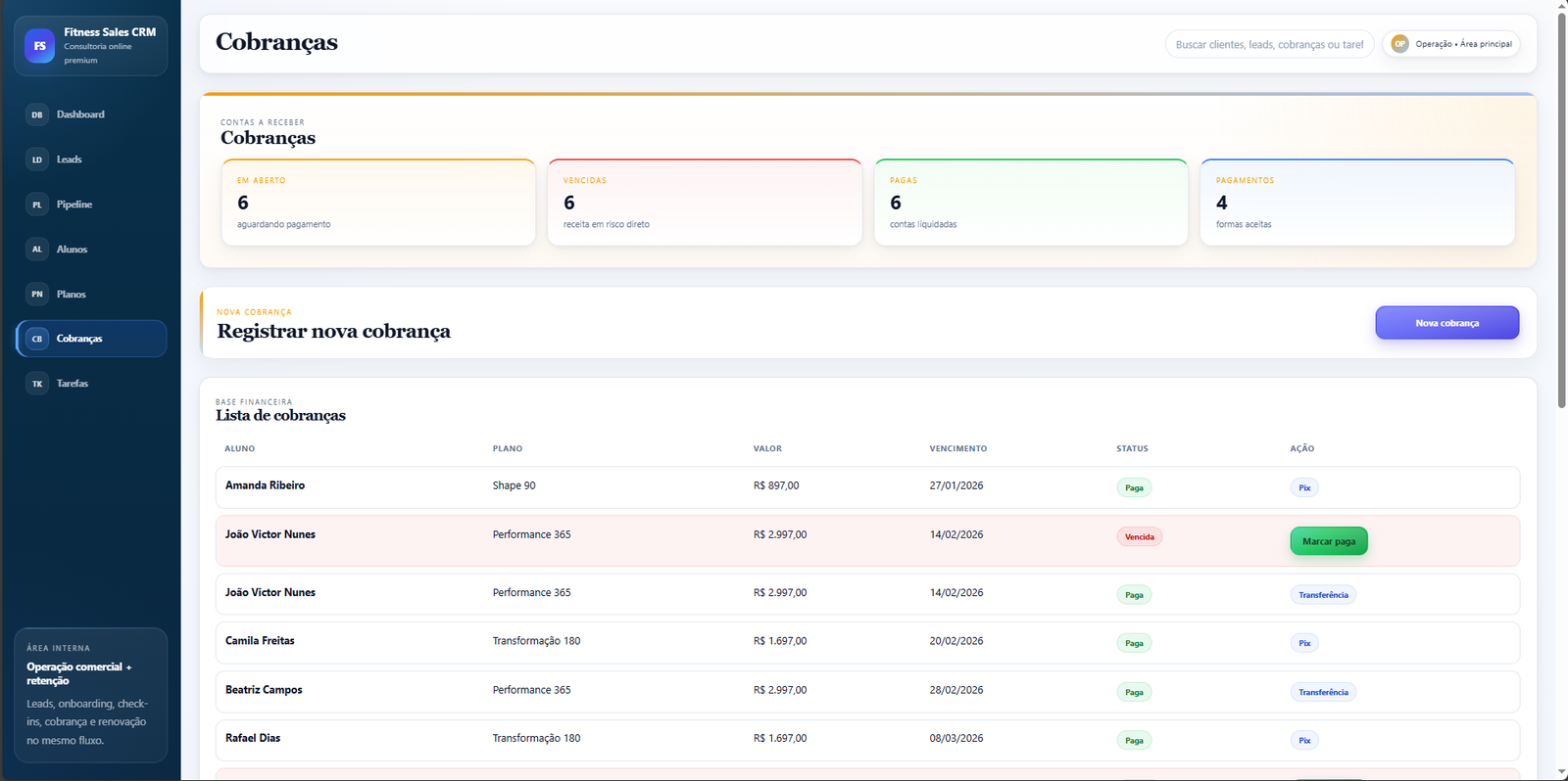 Controle de cobranças e tarefas do Fitness Sales CRM